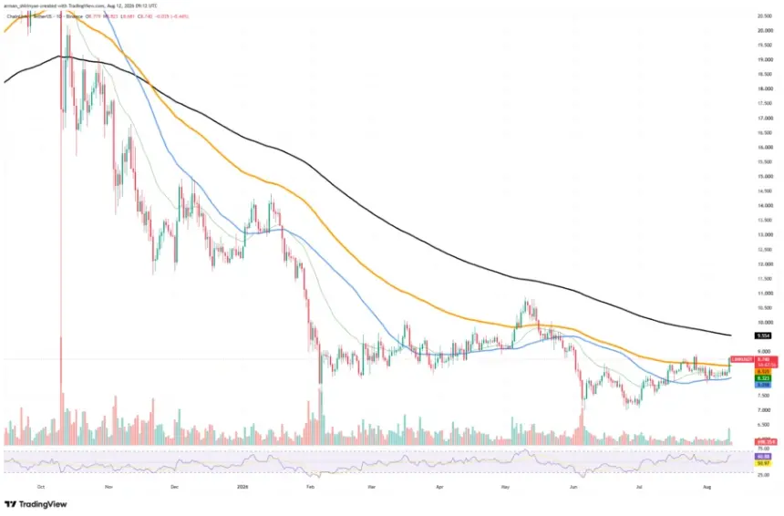 LINKUSDT
