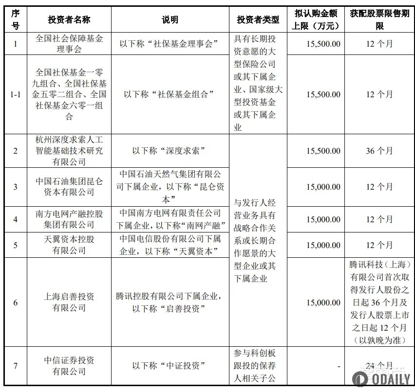 “人形机器人第一股”宇树科技到底值多少钱？