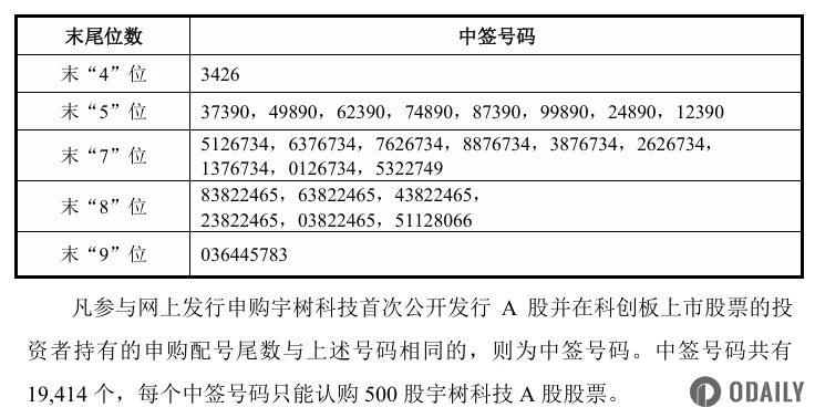 “人形机器人第一股”宇树科技到底值多少钱？