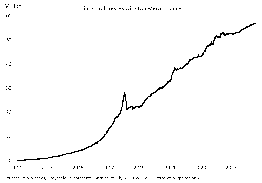Bitcoin addresses Grayscale