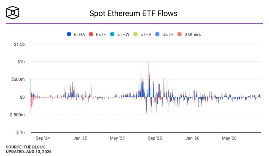 Bitcoin's Range Play: Crowded Longs, Soft Inflation, and the Quietest Tape Since 2019