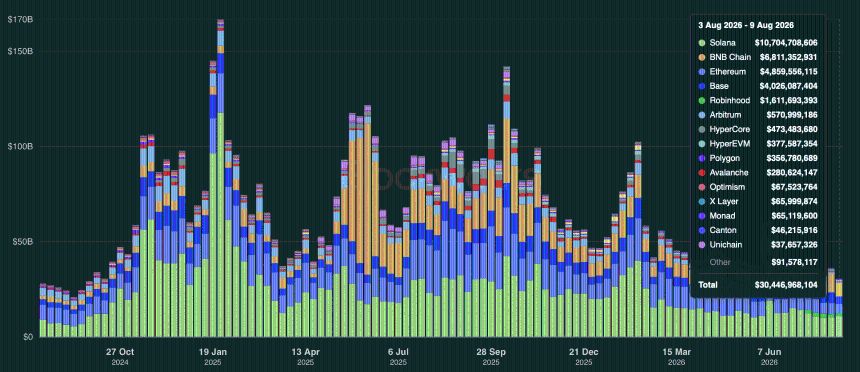 Spot DEX volume
