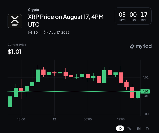 Myriad: XRP price next move?