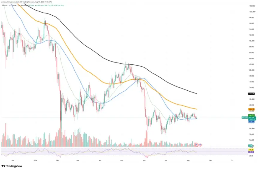 BTCUSDT