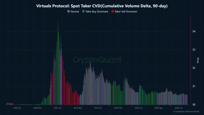 VIRTUAL Spot Taker CVD