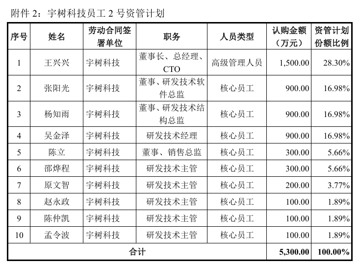 “人形机器人第一股”宇树科技到底值多少钱？