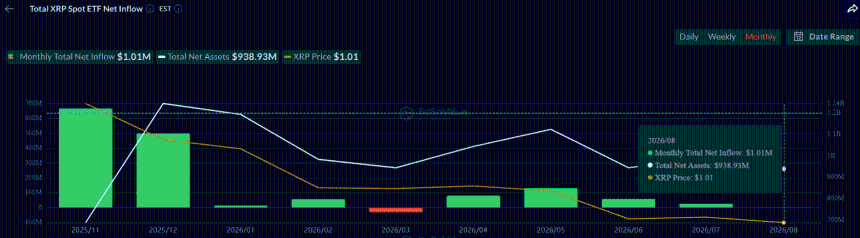 XRP ETF资金流入