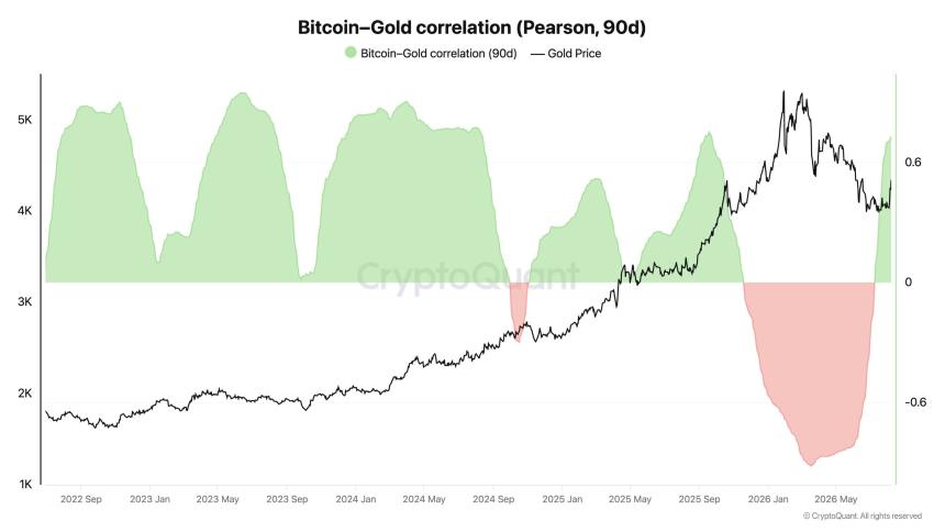 Bitcoin vs gold
