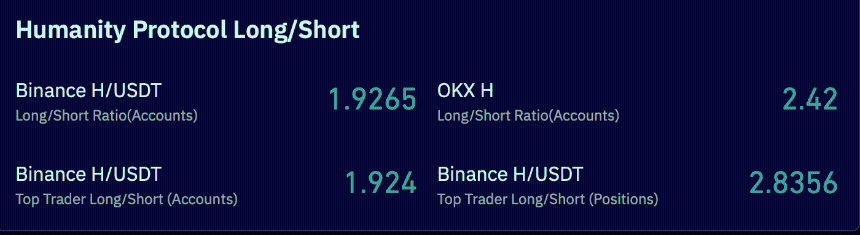 H Binance and OKX volume.