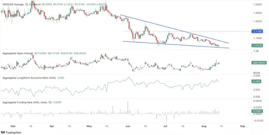 XRP价格图表