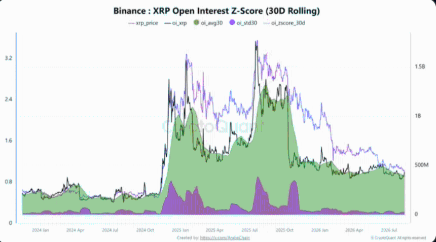 XRP价格预测