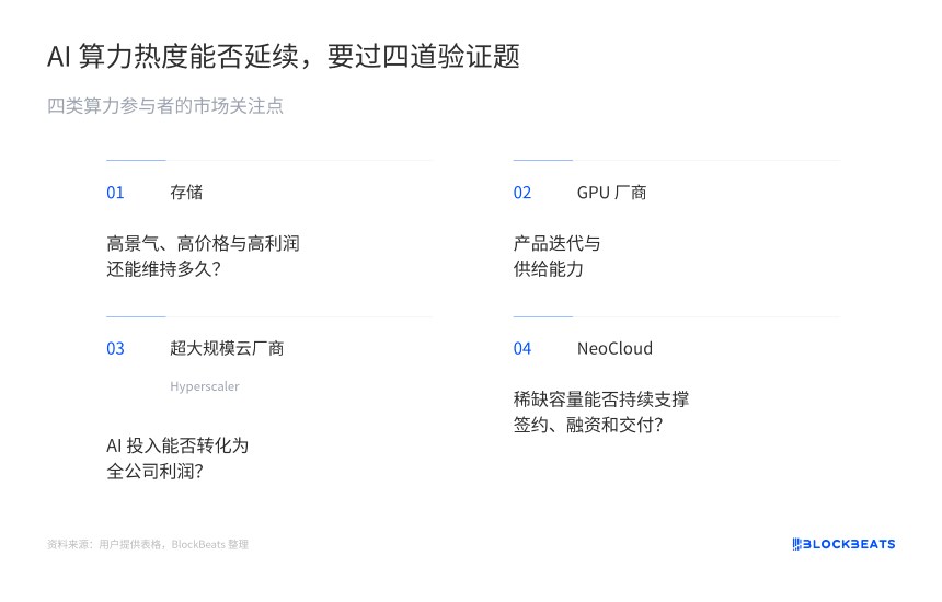 为什么这轮美股科技股反弹中，NeoCloud涨幅最大？