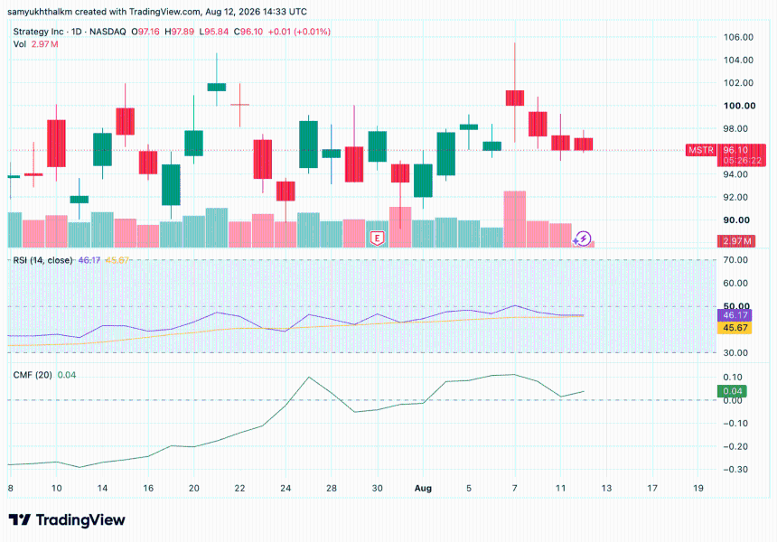 MSTR stock