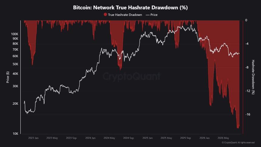 Bitcoin miner
