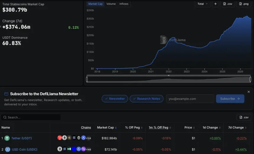 Tether reaches milestone with first full KPMG audit and $6.8B excess reserves