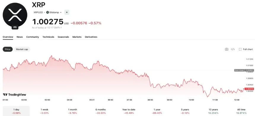 Evernorth将根据XRP收盘价值调整与Armada II合并中的股份发行
