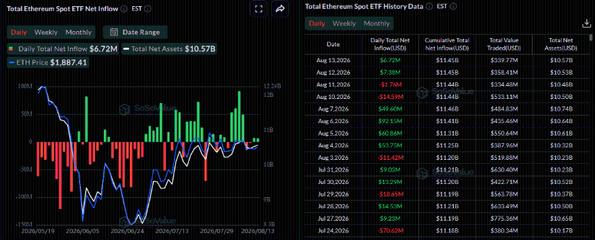 Ethereum Spot ETF inflows