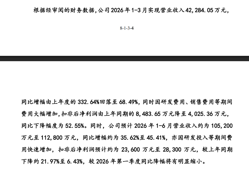 宇树科技财务答复函