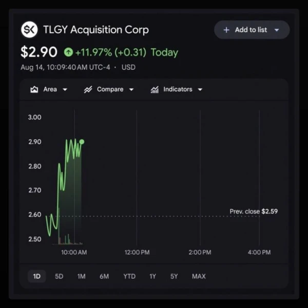 StablecoinX Shares Surge 12% as Ethena Treasury Firm Discloses 20% Stake in ENA Supply