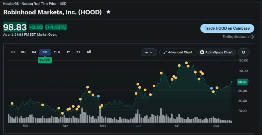 Robinhood Chain Approaches $1B TVL with Uniswap Driving Liquidity Growth: Standard Chartered
