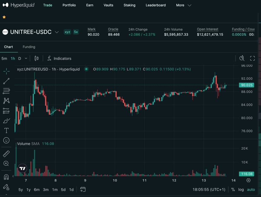 宇树科技在Hyperliquid上的盘前报价