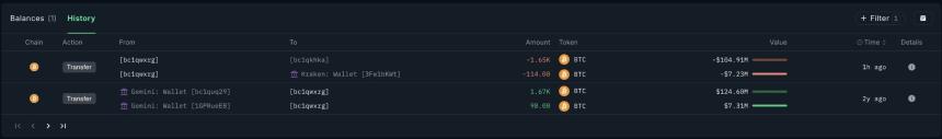 Metaplanet’s $322M BTC Transfer Stays In-House, While Dormant Whale Sends Only 114 BTC to Kraken