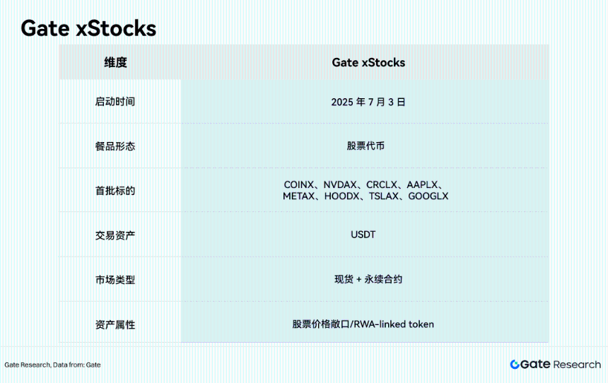 Gate 研究院：加密金融产品掀起“华尔街化”浪潮，是竞争还是融合？