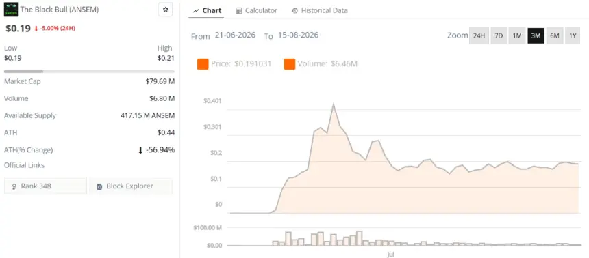ANSEM price chart