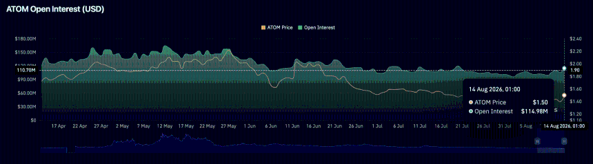Open interest rate chat.