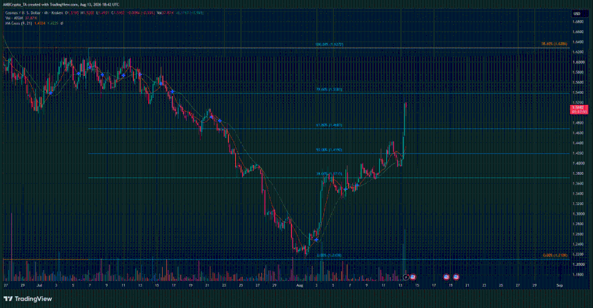 ATOM 4-hour Chart