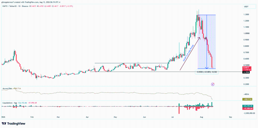KAITO USDT 价格图表