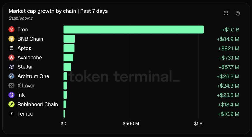 Stablecoins