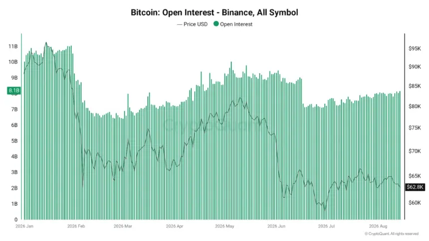 Bitcoin Longs Face ‘Cleanout’ as Correlation Signals Point to Fresh August Lows