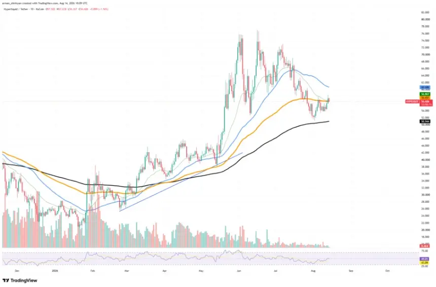HYPEUSDT