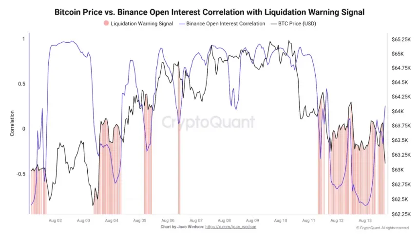 BTC vs. Binance OI data