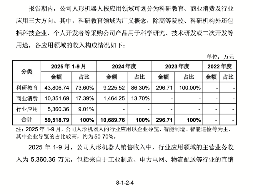 宇树科技答复函