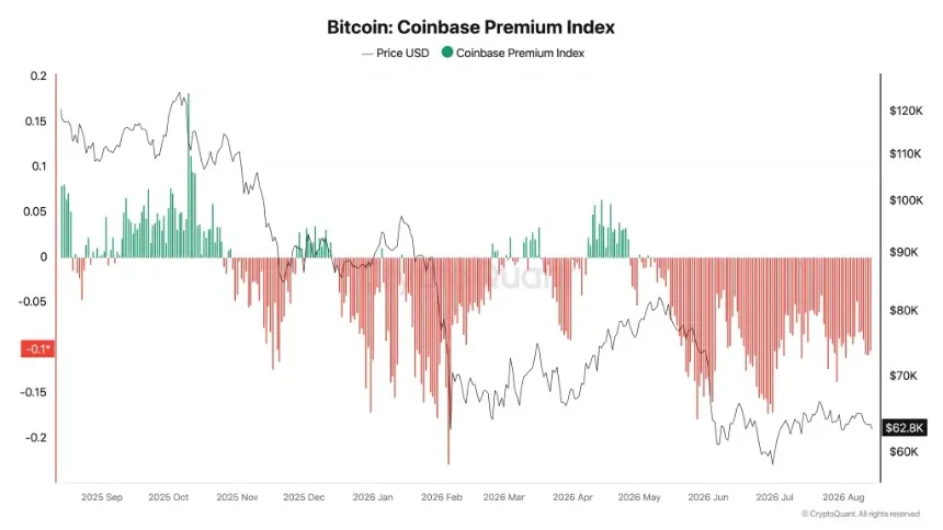 Coinbase溢价指数图