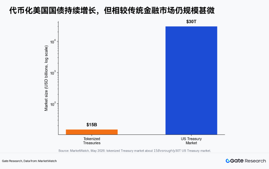 Gate 研究院：加密金融产品掀起“华尔街化”浪潮，是竞争还是融合？