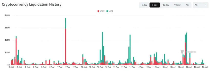 Crypto liquidation history