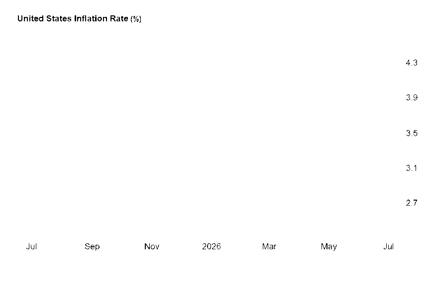 inflation