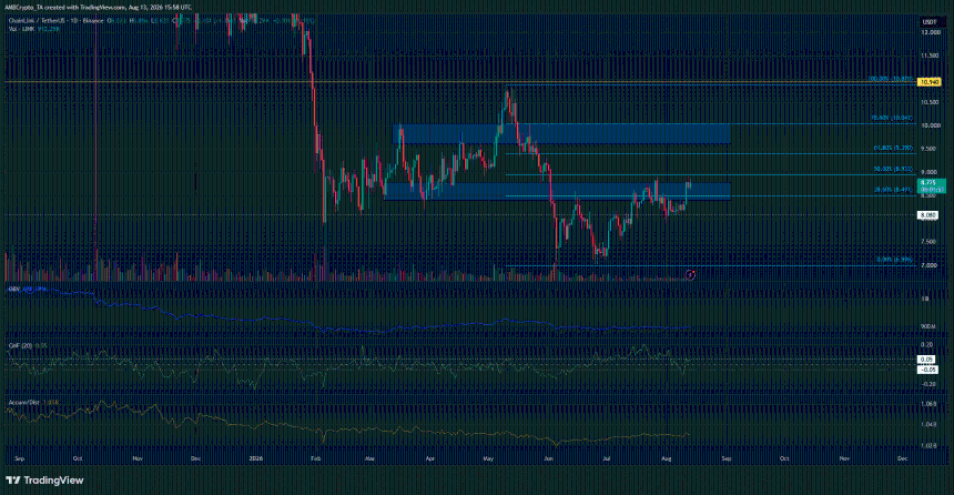 Chainlink 1-day Chart