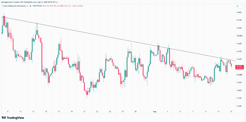 Stablecoin demand