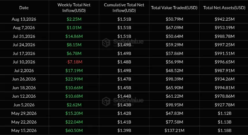 XRP Dips Below $1 Again Despite Record XRPL Adoption and Institutional Moves