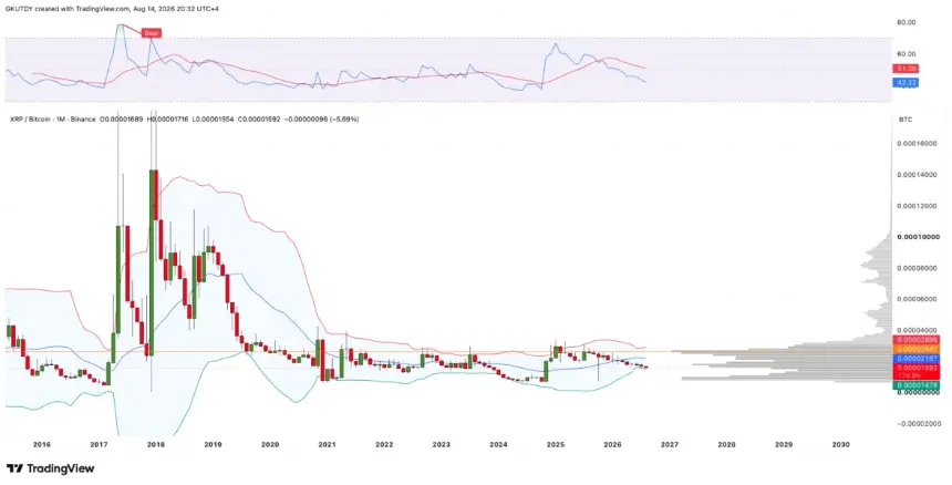 XRPBTC月度布林带图表,来源:TradingView
