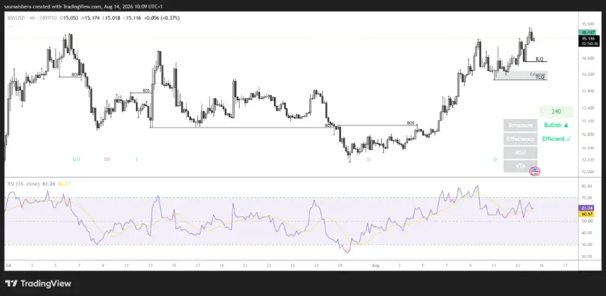 BSV/USD 4小时图