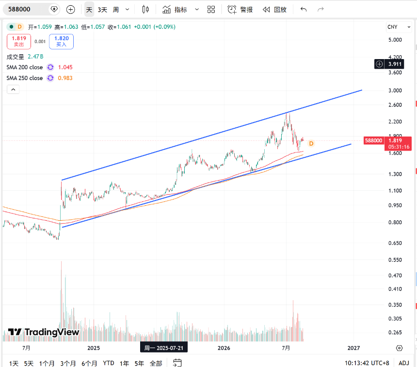 Metrics Ventures 市场观察:Talk is Cheap
