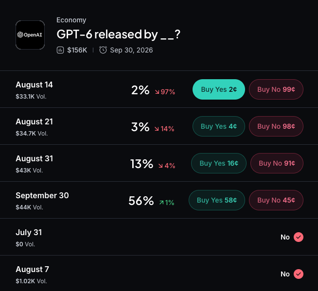 Myriad: When will OpenAI release GPT-6? Click to make your prediction.