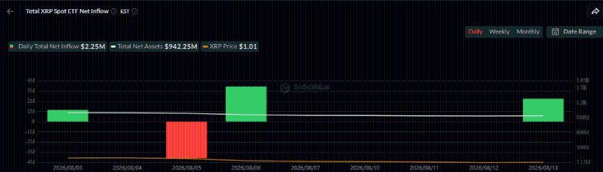 XRP ETFs