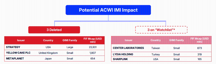 Strategy MSTR MSCI