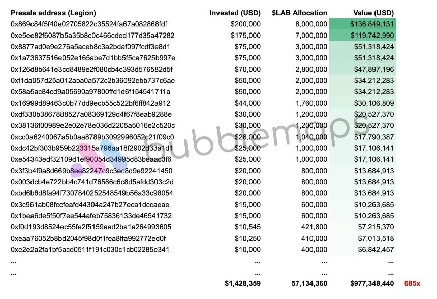 LAB’s 21% Plunge Deepens as Early Investors Offload First Airdrop Claims